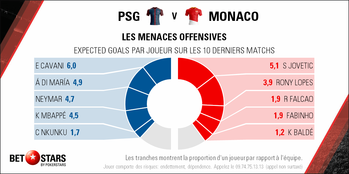 2018-04-15 PSG Monaco - Players